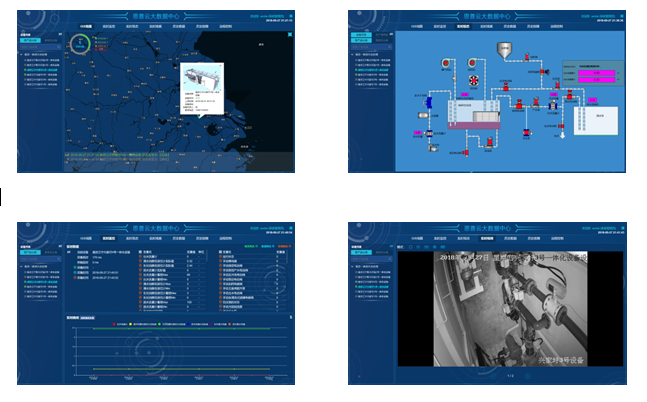 設備監(jiān)控管理