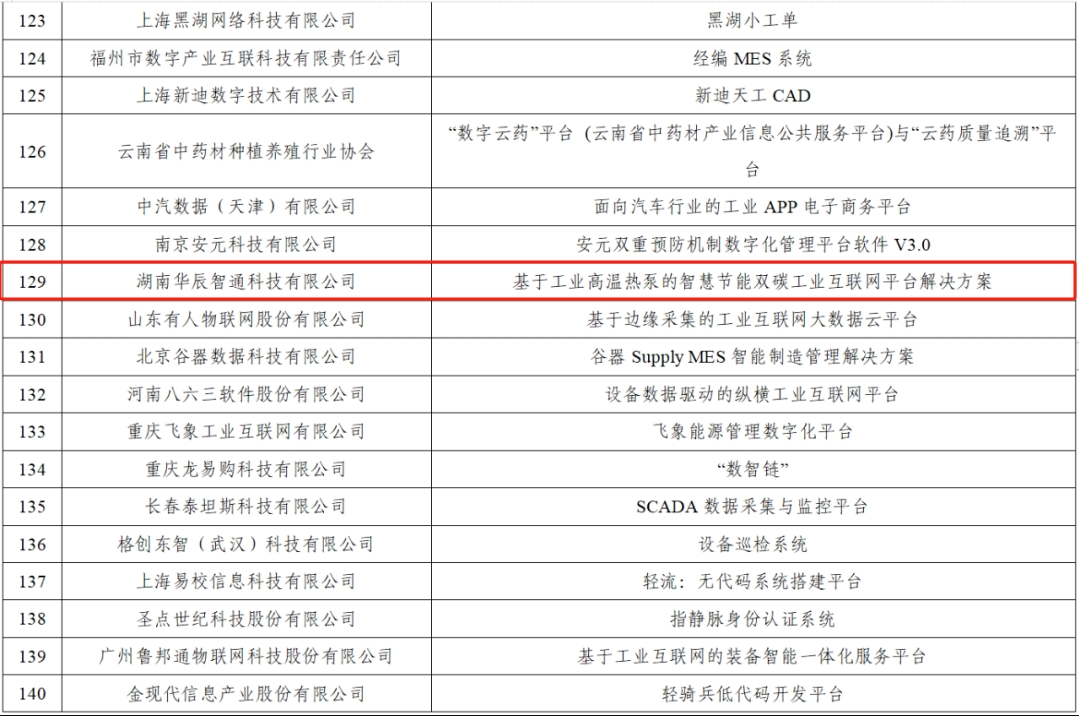 中小企業數字化轉型.png 中小企業數字化轉型.png